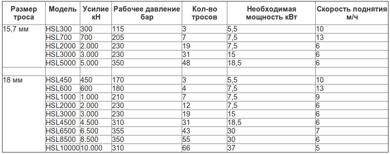 Домкрат большой грузоподъемности